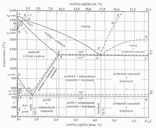 fe-fe3c