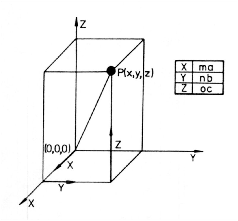 koordinate